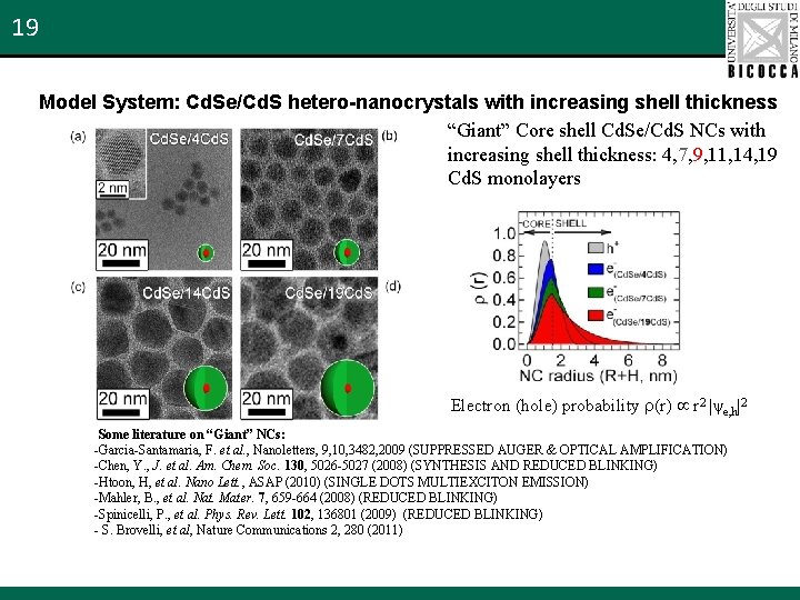 19 Model System: Cd. Se/Cd. S hetero-nanocrystals with increasing shell thickness “Giant” Core shell