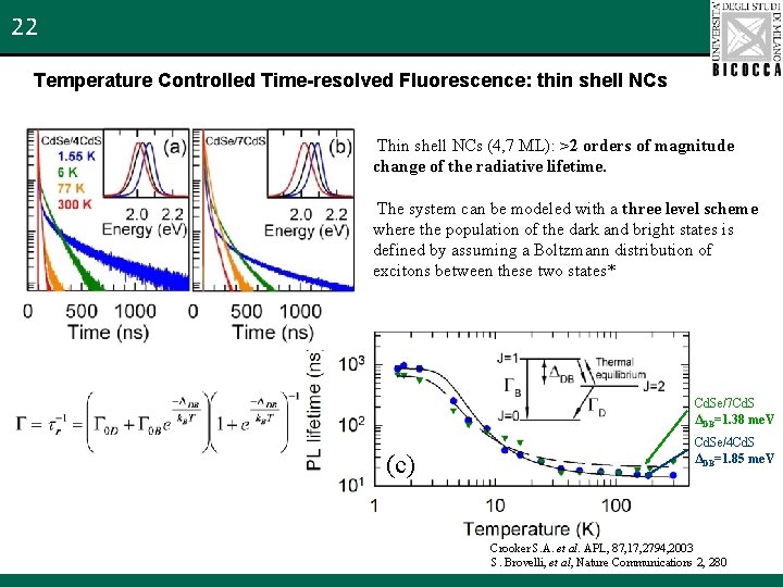 22 Temperature Controlled Time-resolved Fluorescence: thin shell NCs Thin shell NCs (4, 7 ML):