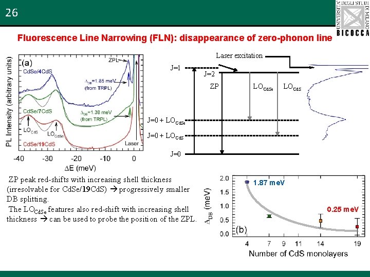 26 Fluorescence Line Narrowing (FLN): disappearance of zero-phonon line Laser excitation J=1 J=2 ZP