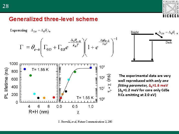 28 Generalized three-level scheme Expressing : Bright Dark The experimental data are very well