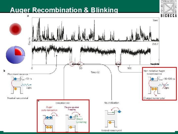 Auger Recombination & Blinking Thermo-ejection/ Trapping 