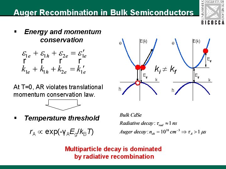 Auger Recombination in Bulk Semiconductors § Energy and momentum conservation e E(k) Eg Eg