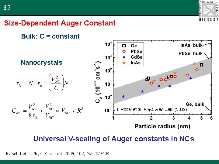 35 Size-Dependent Auger Constant Bulk: C = constant Nanocrystals I. Robel et al. Phys.