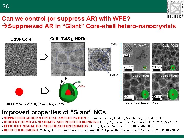 38 Can we control (or suppress AR) with WFE? Suppressed AR in “Giant” Core-shell