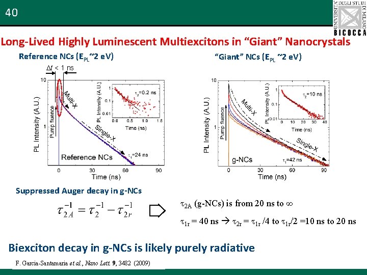 40 Long-Lived Highly Luminescent Multiexcitons in “Giant” Nanocrystals Reference NCs (EPL~2 e. V) t