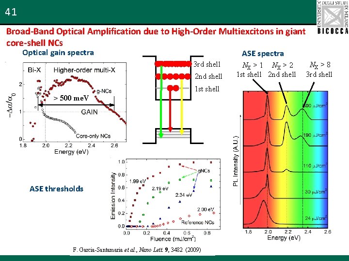 41 Broad-Band Optical Amplification due to High-Order Multiexcitons in giant core-shell NCs Optical gain
