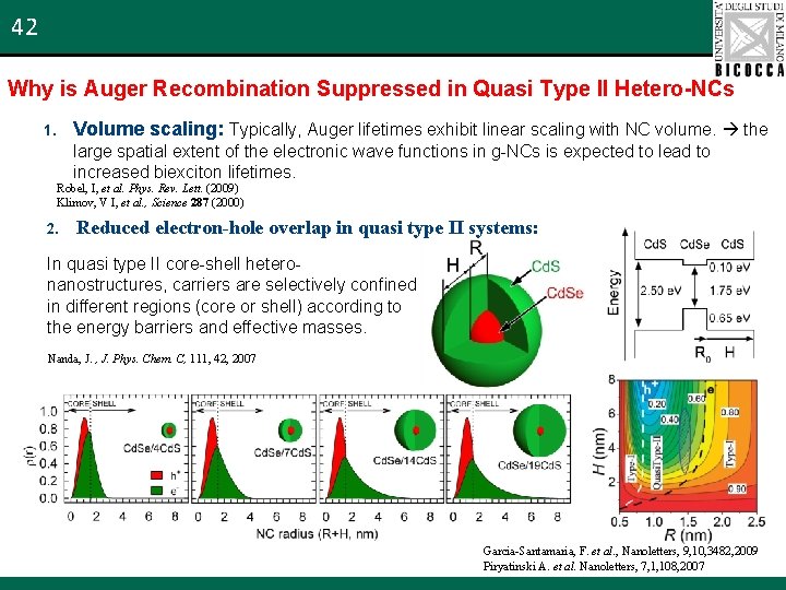 42 Why is Auger Recombination Suppressed in Quasi Type II Hetero-NCs Volume scaling: Typically,