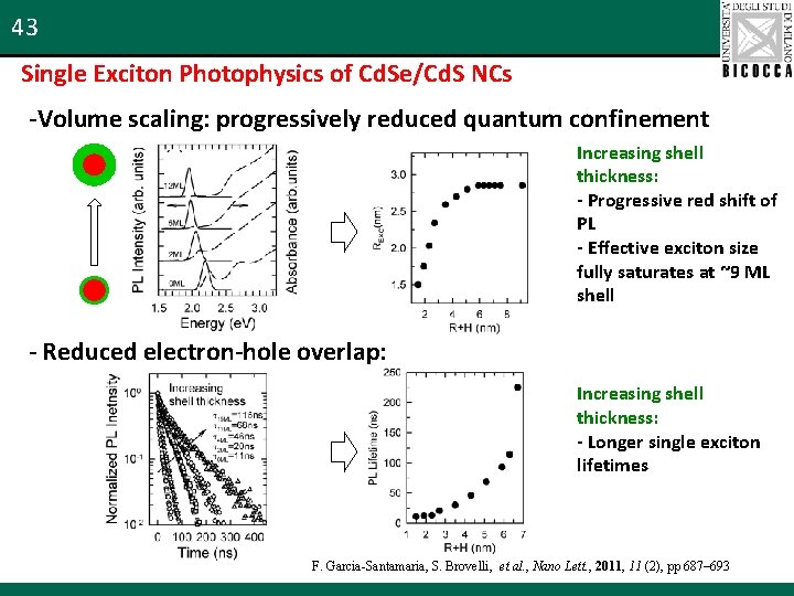 43 Single Exciton Photophysics of Cd. Se/Cd. S NCs -Volume scaling: progressively reduced quantum