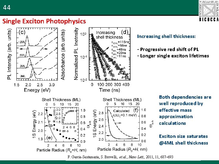 44 Single Exciton Photophysics Increasing shell thickness: - Progressive red shift of PL -