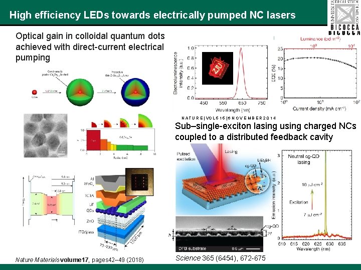 High efficiency LEDs towards electrically pumped NC lasers Optical gain in colloidal quantum dots
