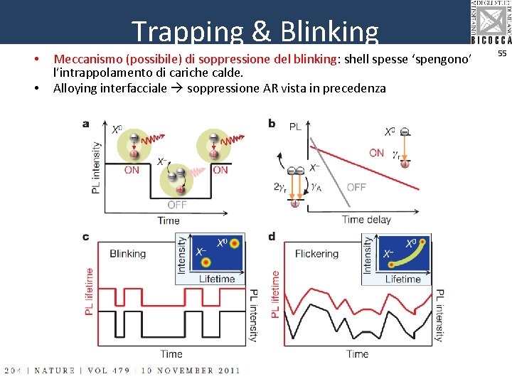 Trapping & Blinking • • Meccanismo (possibile) di soppressione del blinking: shell spesse ‘spengono’