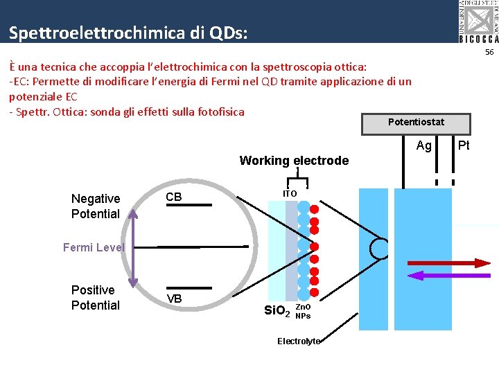 Spettroelettrochimica di QDs: 56 È una tecnica che accoppia l’elettrochimica con la spettroscopia ottica: