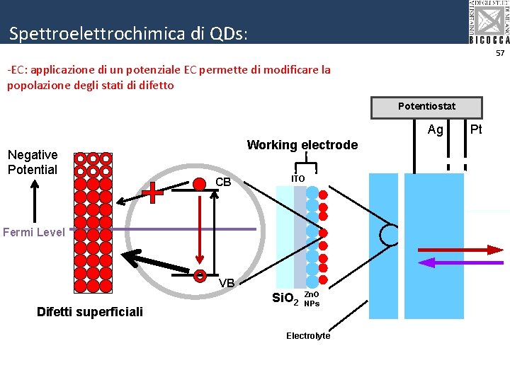 Spettroelettrochimica di QDs: 57 -EC: applicazione di un potenziale EC permette di modificare la