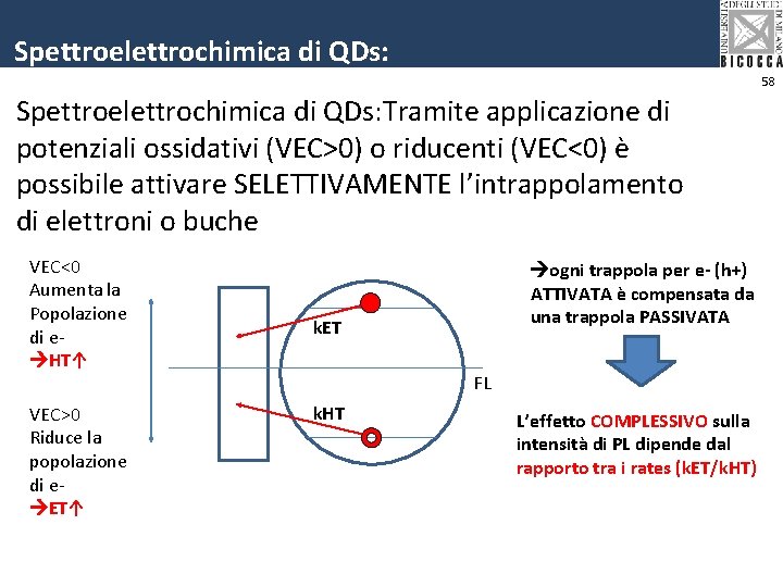 Spettroelettrochimica di QDs: 58 Spettroelettrochimica di QDs: Tramite applicazione di potenziali ossidativi (VEC>0) o