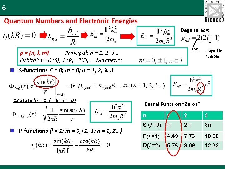 6 Quantum Numbers and Electronic Energies Degeneracy: spin p = (n, l, m) Principal: