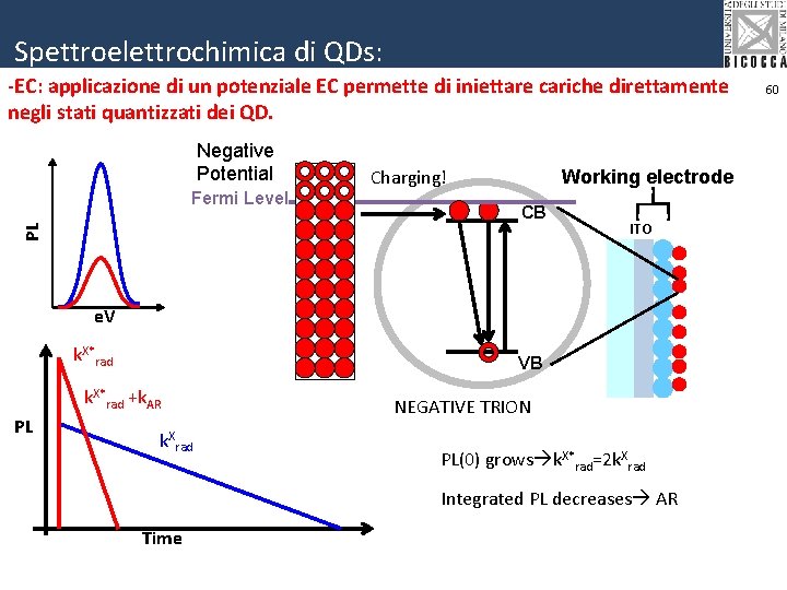 Spettroelettrochimica di QDs: -EC: applicazione di un potenziale EC permette di iniettare cariche direttamente