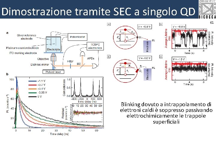 Dimostrazione tramite SEC a singolo QD 61 Blinking dovuto a intrappolamento di elettroni caldi