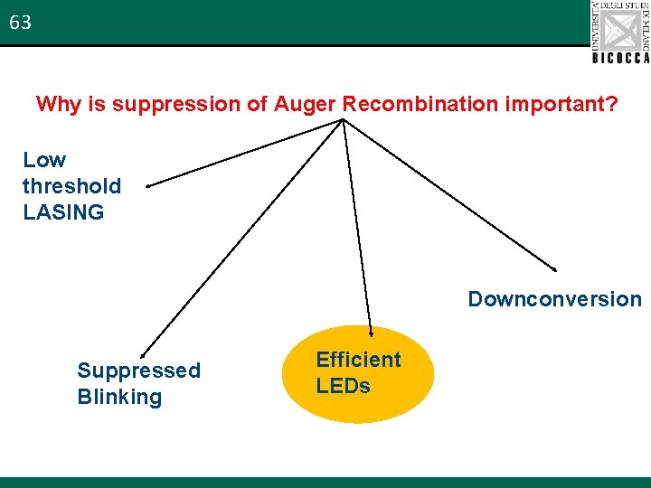 63 Why is suppression of Auger Recombination important? Low threshold LASING Downconversion Suppressed Blinking