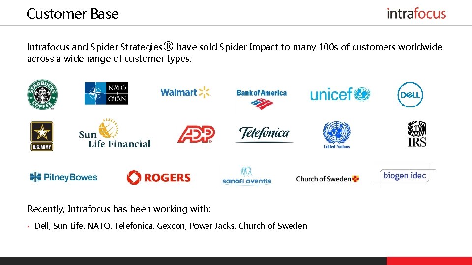 Customer Base Intrafocus and Spider Strategies® have sold Spider Impact to many 100 s