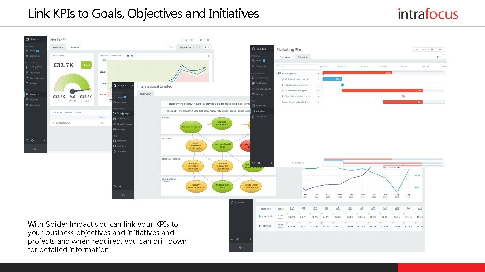 Link KPIs to Goals, Objectives and Initiatives With Spider Impact you can link your