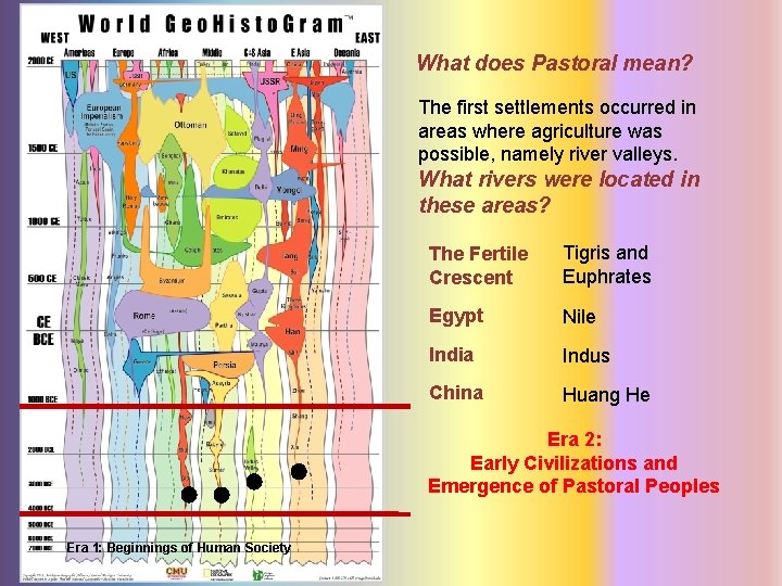 What does Pastoral mean? The first settlements occurred in areas where agriculture was possible,