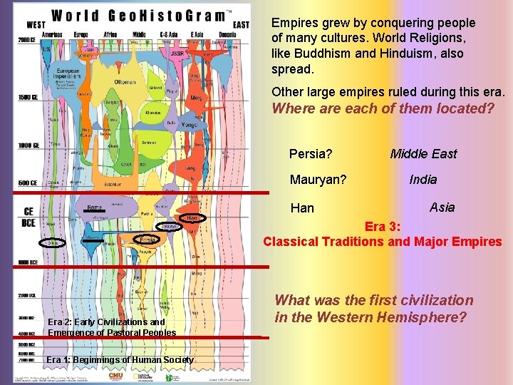 Empires grew by conquering people of many cultures. World Religions, like Buddhism and Hinduism,