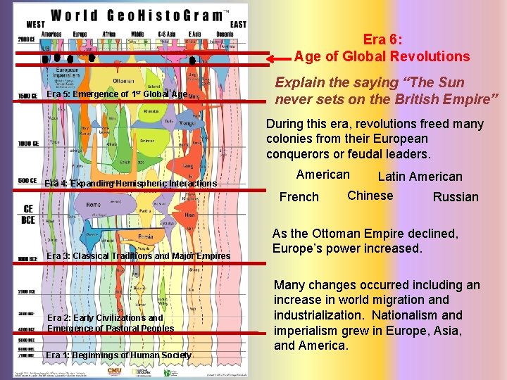 Era 6: Age of Global Revolutions Era 5: Emergence of 1 st Global Age