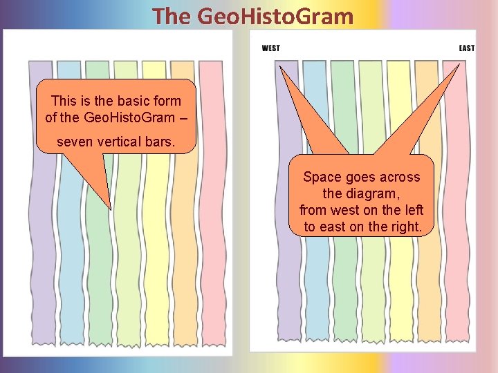 The Geo. Histo. Gram This is the basic form of the Geo. Histo. Gram