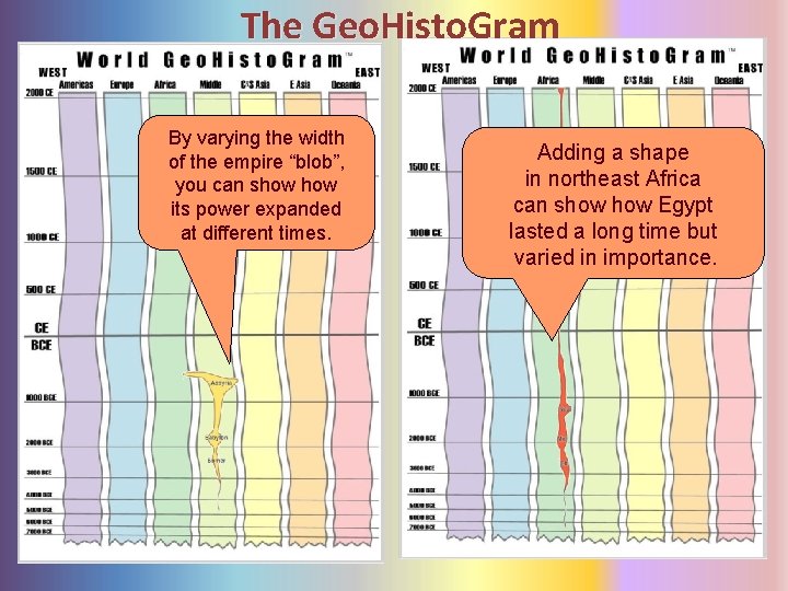 The Geo. Histo. Gram By varying the width of the empire “blob”, you can