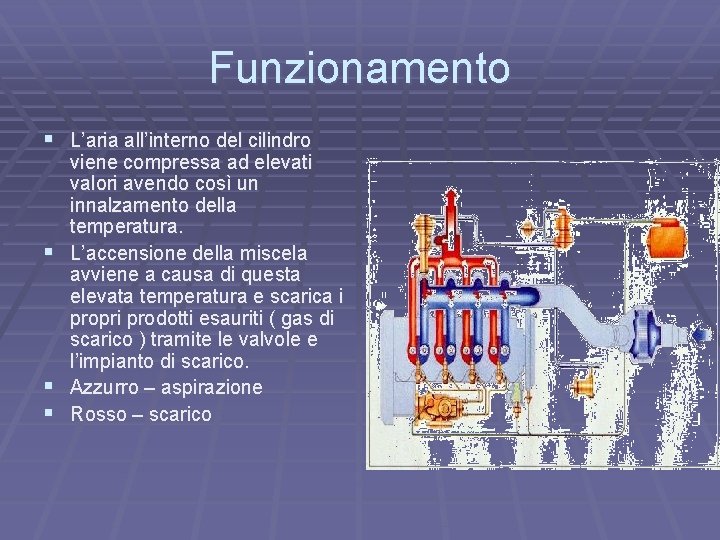 Funzionamento § L’aria all’interno del cilindro § § § viene compressa ad elevati valori