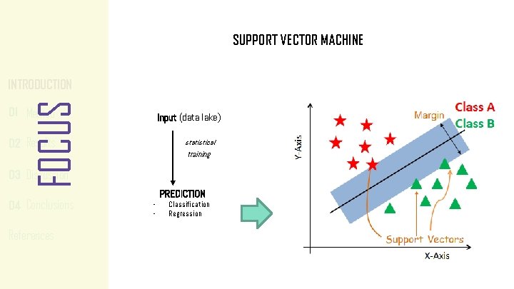 SUPPORT VECTOR MACHINE DECISION MAKING MODEL CDSSs classification FOCUS INTRODUCTION 01 Method 02 Results SUPPORT VECTOR MACHINE DECISION MAKING MODEL CDSSs classification FOCUS INTRODUCTION 01 Method 02 Results