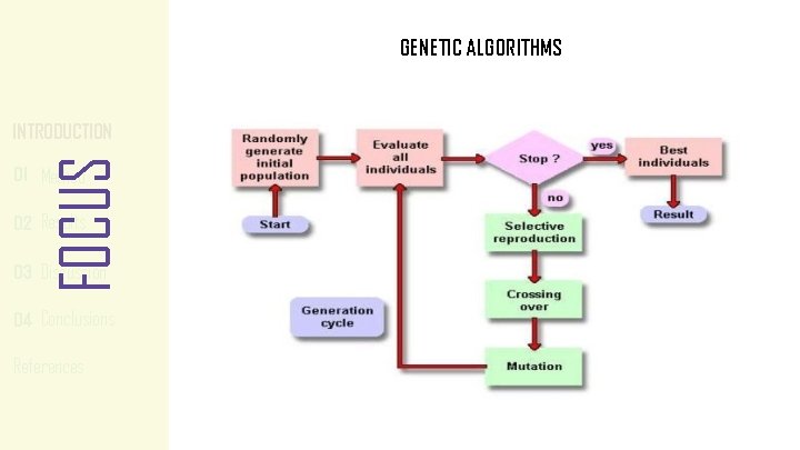 GENETIC ALGORITHMS DECISION MAKING MODEL CDSSs classification FOCUS INTRODUCTION 01 Method 02 Results 03 GENETIC ALGORITHMS DECISION MAKING MODEL CDSSs classification FOCUS INTRODUCTION 01 Method 02 Results 03