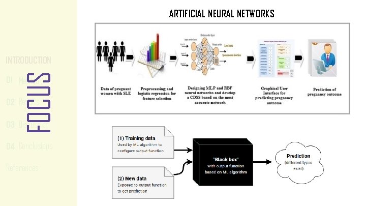 ARTIFICIAL NEURAL NETWORKS DECISION MAKING MODEL CDSSs classification FOCUS INTRODUCTION 01 Method 02 Results ARTIFICIAL NEURAL NETWORKS DECISION MAKING MODEL CDSSs classification FOCUS INTRODUCTION 01 Method 02 Results