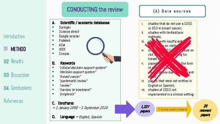 CONDUCTING the review A. Introduction 01 METHOD 02 Results 03 Discussion 04 Conclusions References CONDUCTING the review A. Introduction 01 METHOD 02 Results 03 Discussion 04 Conclusions References