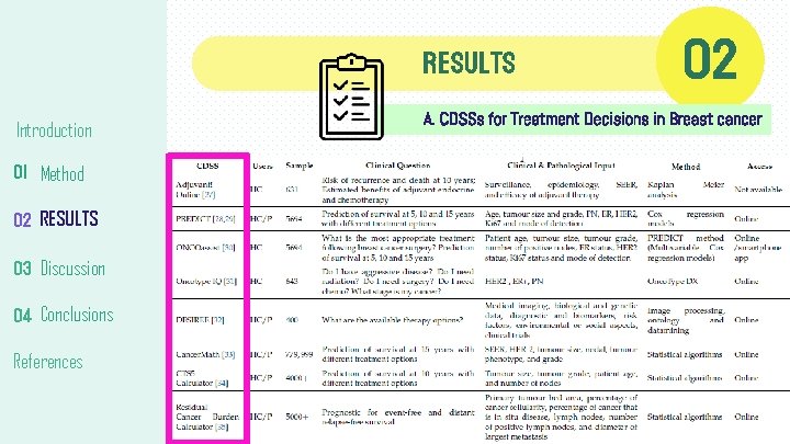 RESULTS Introduction 01 Method 02 RESULTS 03 Discussion 04 Conclusions References 02 A. CDSSs RESULTS Introduction 01 Method 02 RESULTS 03 Discussion 04 Conclusions References 02 A. CDSSs