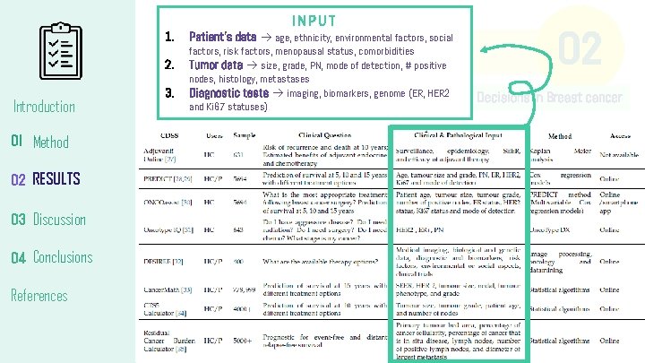 1. 2. Introduction 01 Method 02 RESULTS 03 Discussion 04 Conclusions References 3. INPUT 1. 2. Introduction 01 Method 02 RESULTS 03 Discussion 04 Conclusions References 3. INPUT