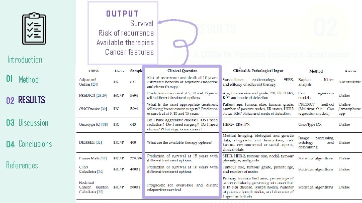 Introduction 01 Method 02 RESULTS 03 Discussion 04 Conclusions References OUTPUT Survival Risk of Introduction 01 Method 02 RESULTS 03 Discussion 04 Conclusions References OUTPUT Survival Risk of