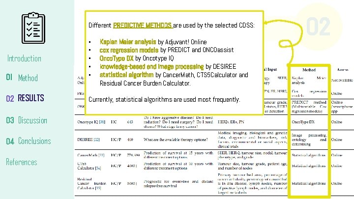 RESULTS Different PREDICTIVE METHODS are used by the selected CDSS: Introduction 01 Method 02 RESULTS Different PREDICTIVE METHODS are used by the selected CDSS: Introduction 01 Method 02