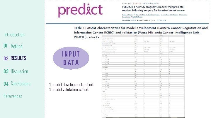 Introduction 01 Method 02 RESULTS INPUT DATA 03 Discussion 04 Conclusions References 1 model Introduction 01 Method 02 RESULTS INPUT DATA 03 Discussion 04 Conclusions References 1 model