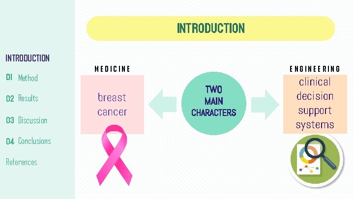 INTRODUCTION 01 Method 02 Results 03 Discussion 04 Conclusions References MEDICINE ENGINEERING breast cancer INTRODUCTION 01 Method 02 Results 03 Discussion 04 Conclusions References MEDICINE ENGINEERING breast cancer