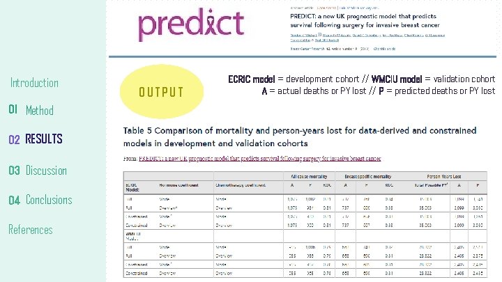Introduction 01 Method 02 RESULTS 03 Discussion 04 Conclusions References OUTPUT ECRIC model = Introduction 01 Method 02 RESULTS 03 Discussion 04 Conclusions References OUTPUT ECRIC model =