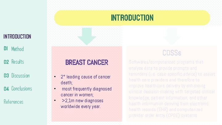 INTRODUCTION 01 Method CDSSs BREAST CANCER 02 Results 03 Discussion • 04 Conclusions • INTRODUCTION 01 Method CDSSs BREAST CANCER 02 Results 03 Discussion • 04 Conclusions •