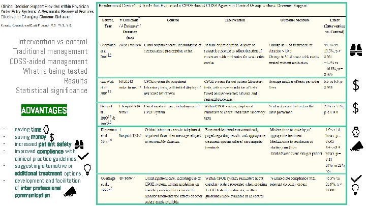 B. Advantages and Disadvantages of Using CDSSs Intervention vs control Traditional management. Introduction CDSS-aided B. Advantages and Disadvantages of Using CDSSs Intervention vs control Traditional management. Introduction CDSS-aided