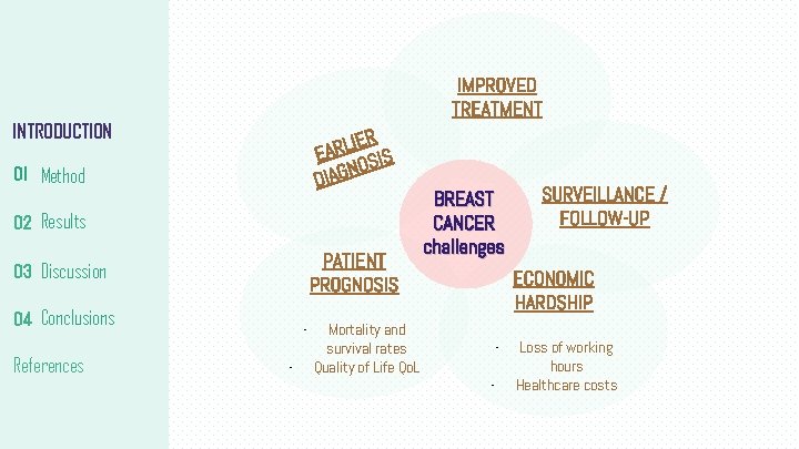 IMPROVED TREATMENT INTRODUCTION IER L R A E SIS O N G DIA 01 IMPROVED TREATMENT INTRODUCTION IER L R A E SIS O N G DIA 01