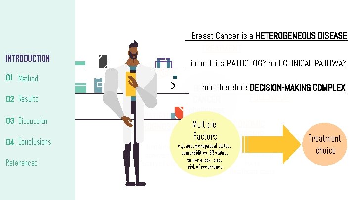 Breast Cancer is a HETEROGENEOUS DISEASE IMPROVED TREATMENT INTRODUCTION IER L R A E Breast Cancer is a HETEROGENEOUS DISEASE IMPROVED TREATMENT INTRODUCTION IER L R A E