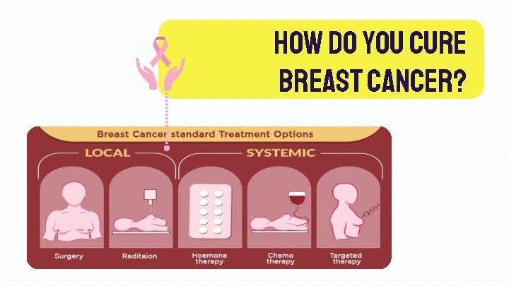 HOW do YOU cure breast cancer? HOW do YOU cure breast cancer?