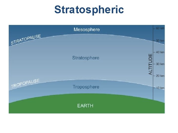 Stratospheric 