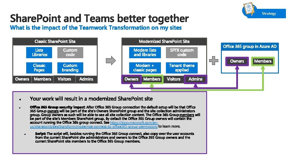 Strategy https: //docs. microsoft. com/enus/sharepoint/dev/transform/modernize-connect-to-office 365 -group-permissions 