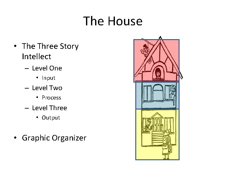 The House • The Three Story Intellect – Level One • Input – Level