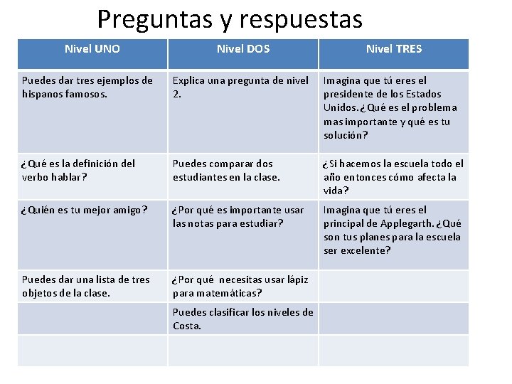 Preguntas y respuestas Nivel UNO Nivel DOS Nivel TRES Puedes dar tres ejemplos de